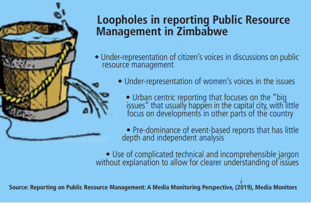 monitorszim's tweet photo. While Public Resource Management is reported quite extensively in the media in Zimbabwe, there remain gaps that media houses can consider to enhance the role of the media in PRM @monitorszim report https://t.co/QCf5ZOpThG https://t.co/qcqAZrcAH7