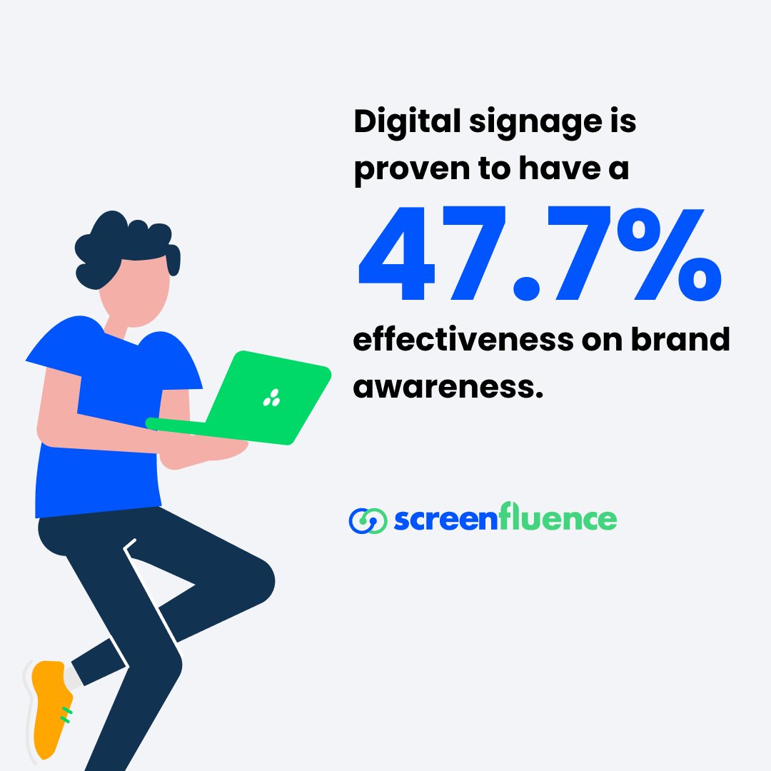 Screenfluence's tweet photo. Digital signage is proven to have a 47.7% effectiveness on brand awareness. It's an easy way to get started on building the brand you've always wanted to represent! 

#brandawareness #digitalsignage https://t.co/SMDx2YABcU