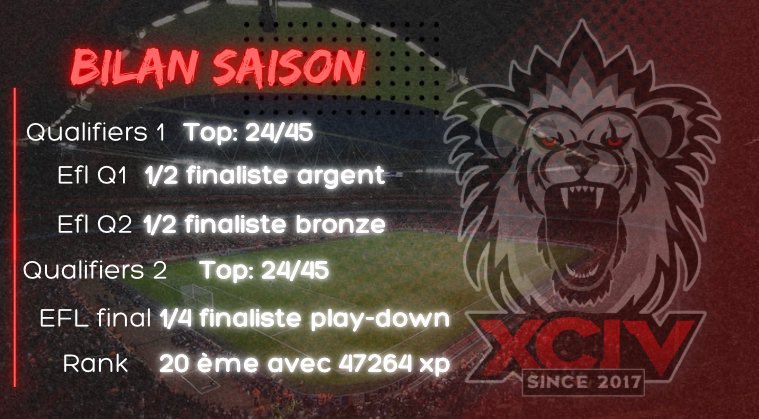 Présentation équipe D2:

🧑🏾‍💻 Équipe 4: @XciV_eFoot 

🌶 Points fort:
 
⚔️ <a href="/Ball_Elhadji/">Ball 🇸🇳</a> et @zongo_213 ( Charnière défensive complémentaire, 2 soldat avec une super mentalité) 
🎨 @Lucas_83x (Créateur,passeur, décisif, joueur à suivre!)
👔 @LaabHamza ( «THE CRACK »🔥)

❤️ pour eux!