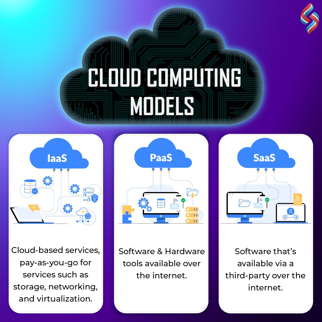 SourceSoftSol's tweet image. We understand the value of promises, and here we are with our next post that helps you understand different #Cloudcomputing models. Stay tuned with us this week and & Start exploring the power of Cloud-native applications.
#SourceSoftSolutions #CloudComputingServiceProviders