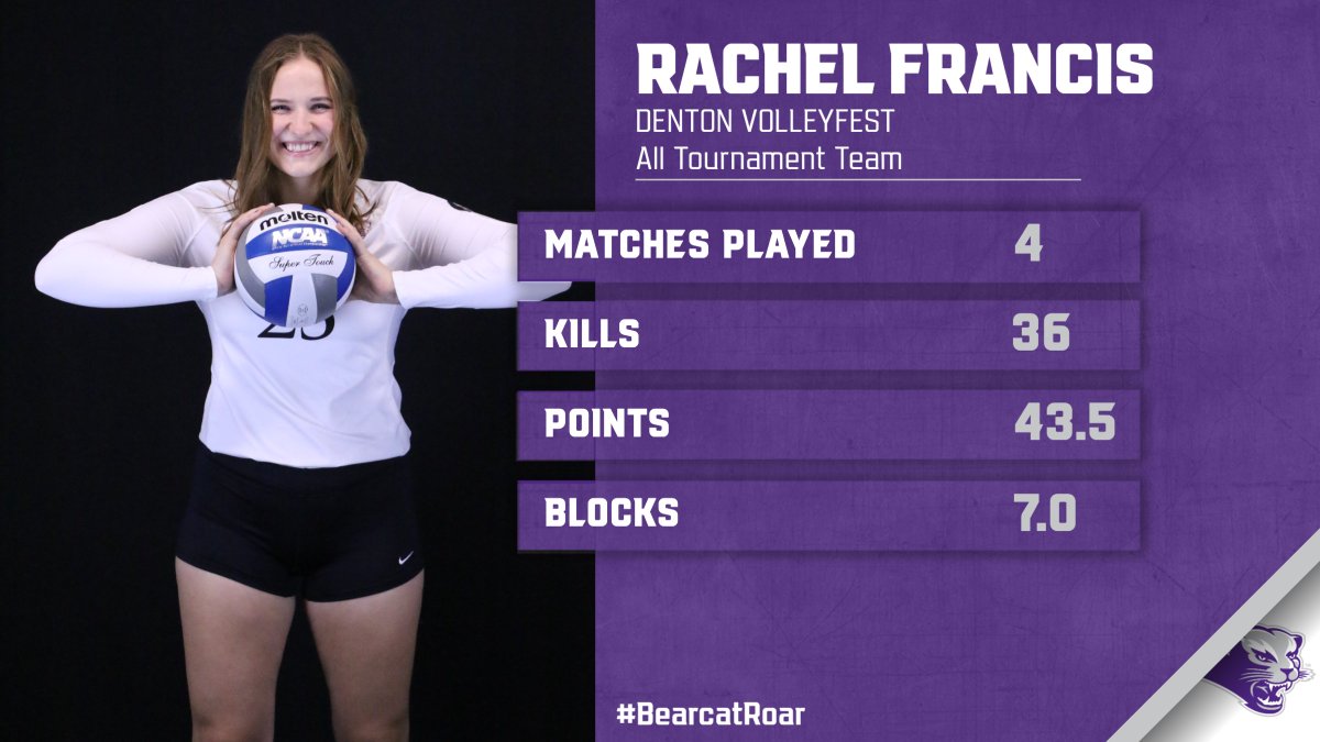 Congrats to @SBUVB's Rachel Francis on being selected to the All-Tournament team!