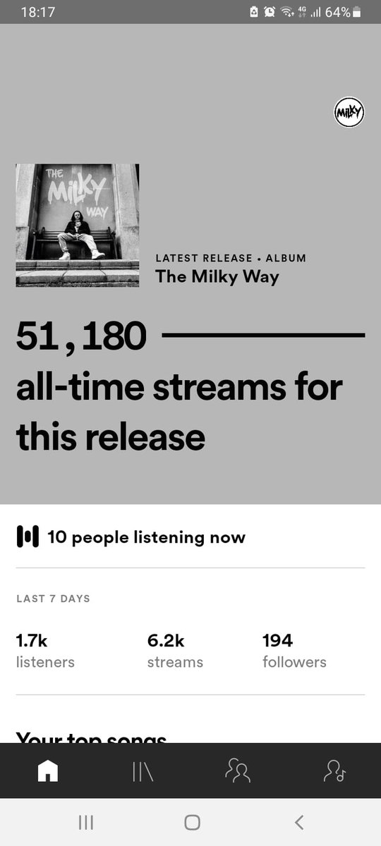 A big thankyou to everyone who's supported me &amp; listened to my #music. This #album means the world to me &amp; these numbers blow me away🙏If you haven't heard it yet follow this link open.spotify.com/album/159CYIw9…
#akamilkyuk #debut #hiphopculture #newmusic #Tuesday