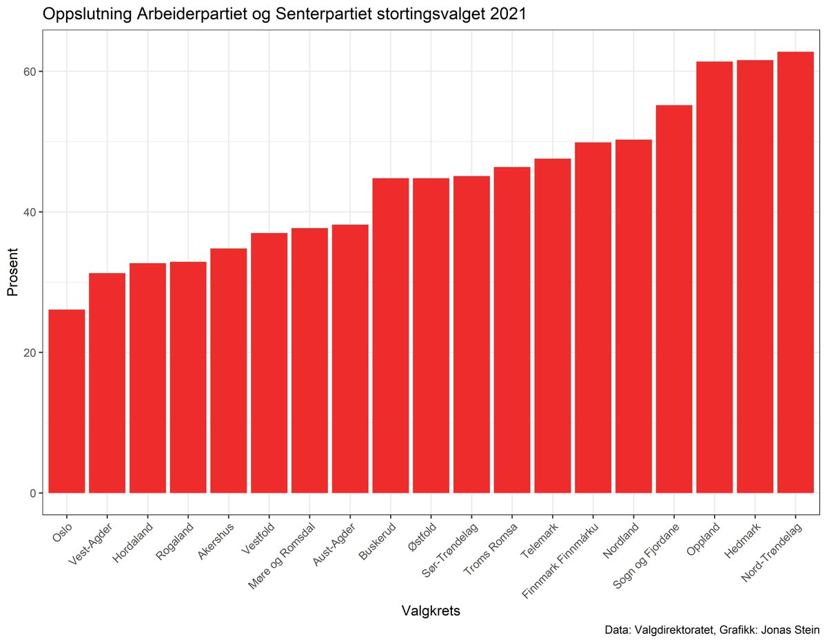 Jonas Stein tweet media