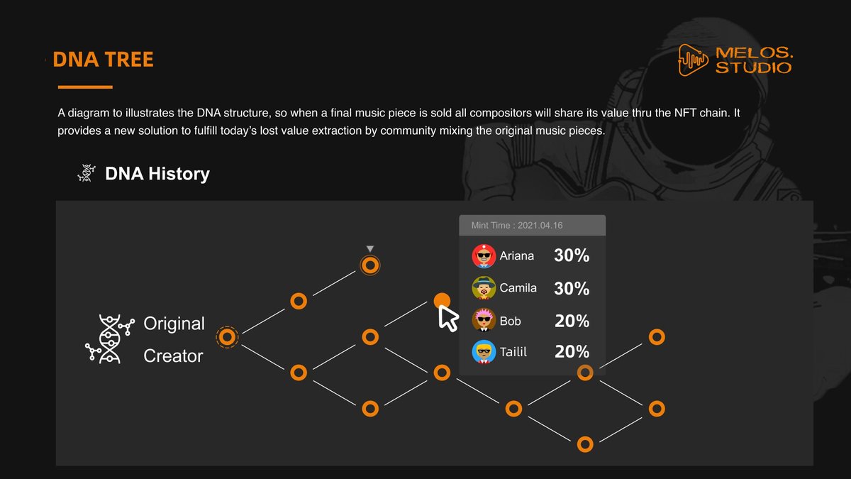 Here is a diagram showing the #Melos DNA tree.🎵

When a final piece of music is sold, all composers will share it's value through the #NFT chain! 🎤

Check it out below 👇

#music #DAO #ArtistOnTwitter #DeFi #NFTcommunity