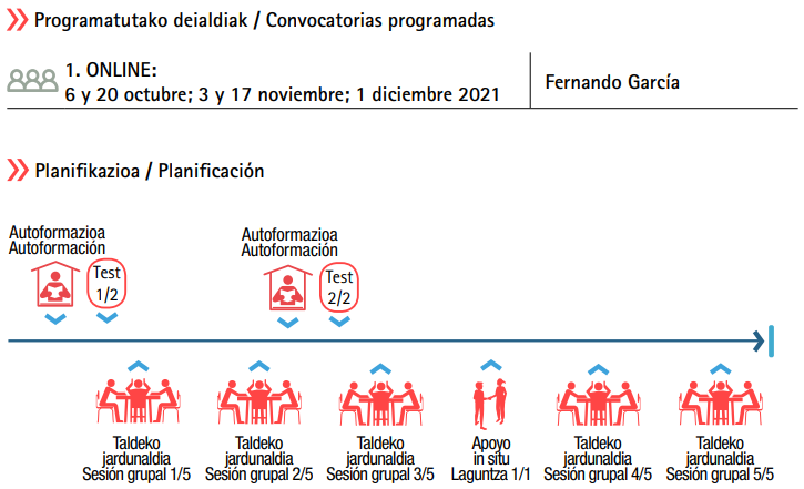 fer_gargar's tweet photo. Taller Dirección de Proyectos EUSKALIT-Knowinn - Octubre
En Octubre hemos lanzado un nuevo taller de Dirección de Proyectos organizado por EUSKALIT (Fundación Vasca para la Gestión Avanzada).
https://t.co/LLgNGStYq9
#NextGenerationEU #projectmanagement #pmbook #agile #EUSKALIT https://t.co/aHJKTgw8py