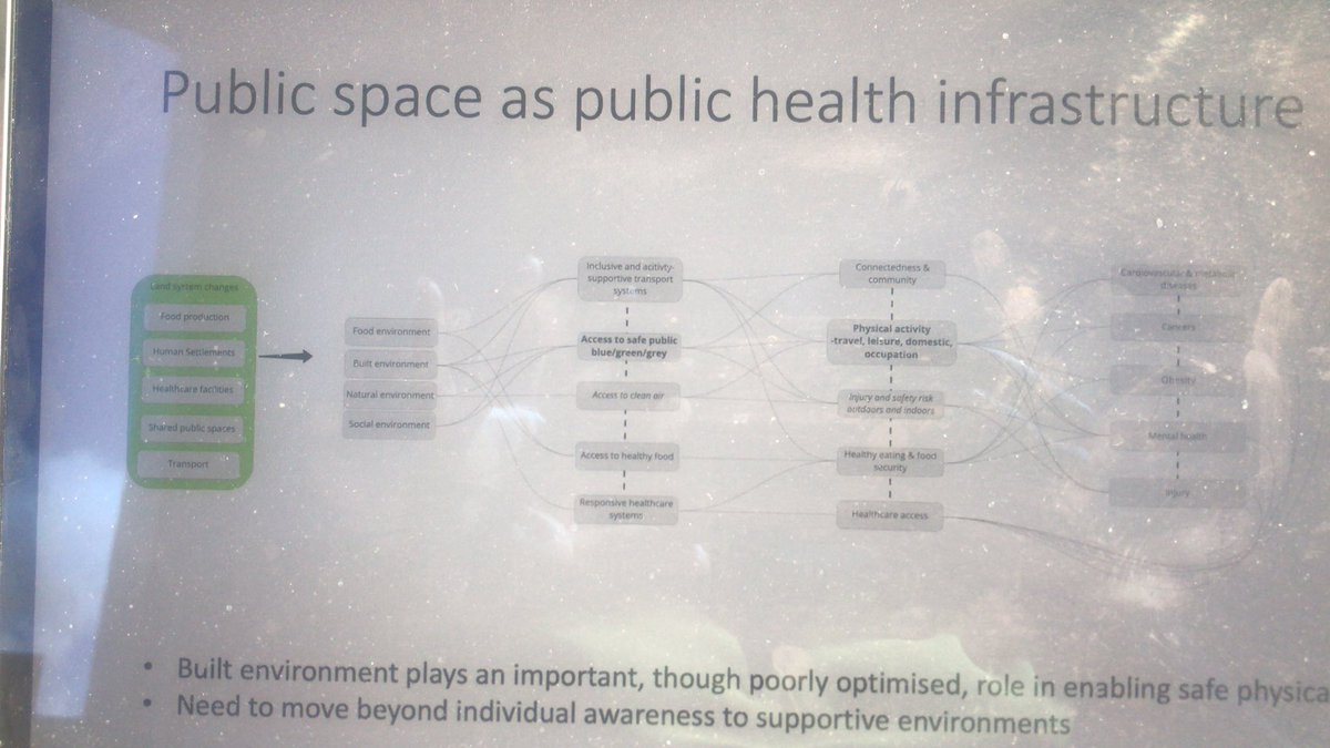 alphactivity's tweet photo. Just kicked off our first stakeholder workshop with a hybrid workshop in Lagos and on zoom. Look forward to exploring perspectives from govt, civil society and multilaterals on strategies to reimagine public space for #physicalactivity https://t.co/RtFE8NdDId