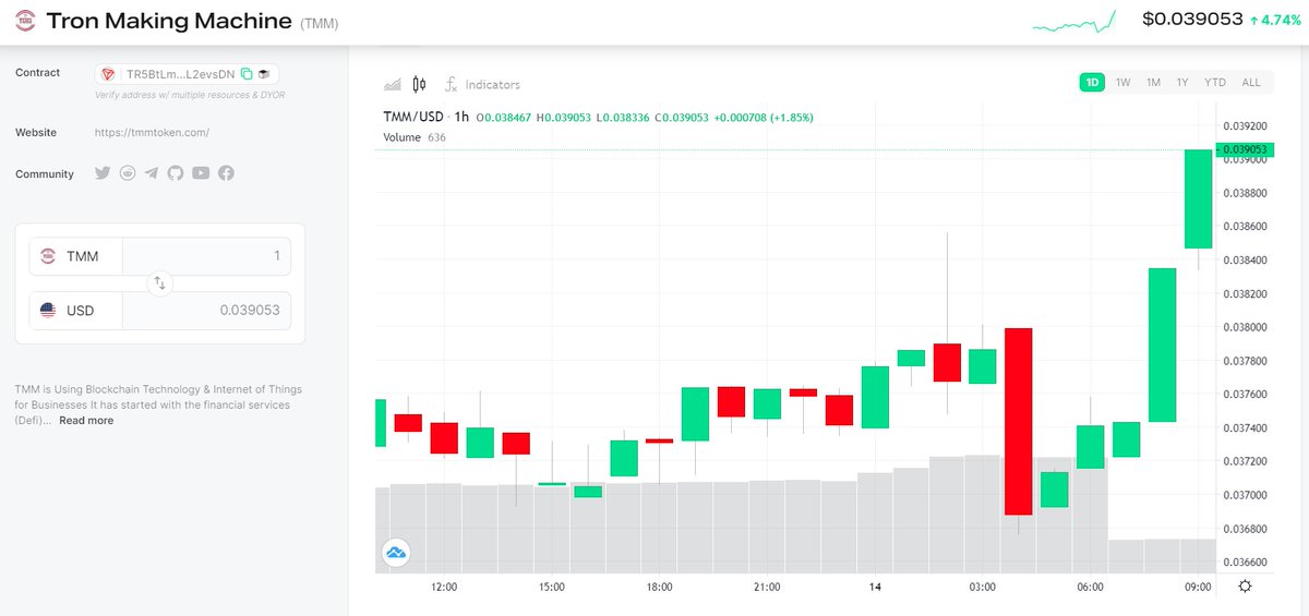 TMM61312093's tweet photo. #TMM (#tronmakingmachine) price, marketcap and price prediction on #nomix (https://t.co/0yruhyC3Ma)
🚀🚀🚀🚀 https://t.co/tCWnheQuTz