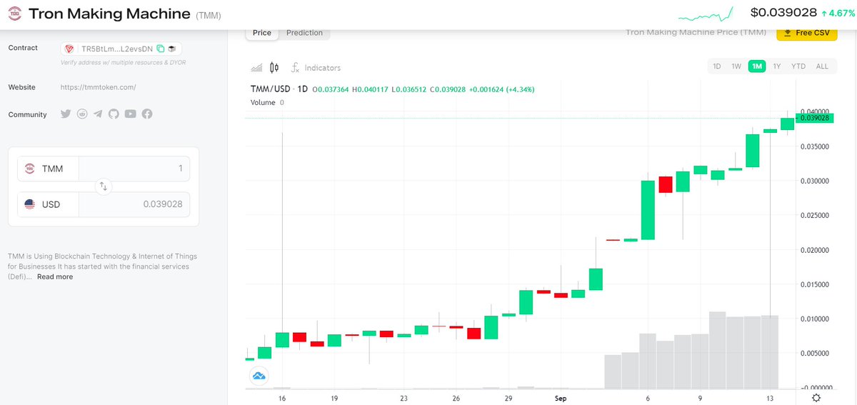 TMM61312093's tweet photo. #TMM (#tronmakingmachine) price, marketcap and price prediction on #nomix (https://t.co/0yruhyC3Ma)
🚀🚀🚀🚀 https://t.co/tCWnheQuTz
