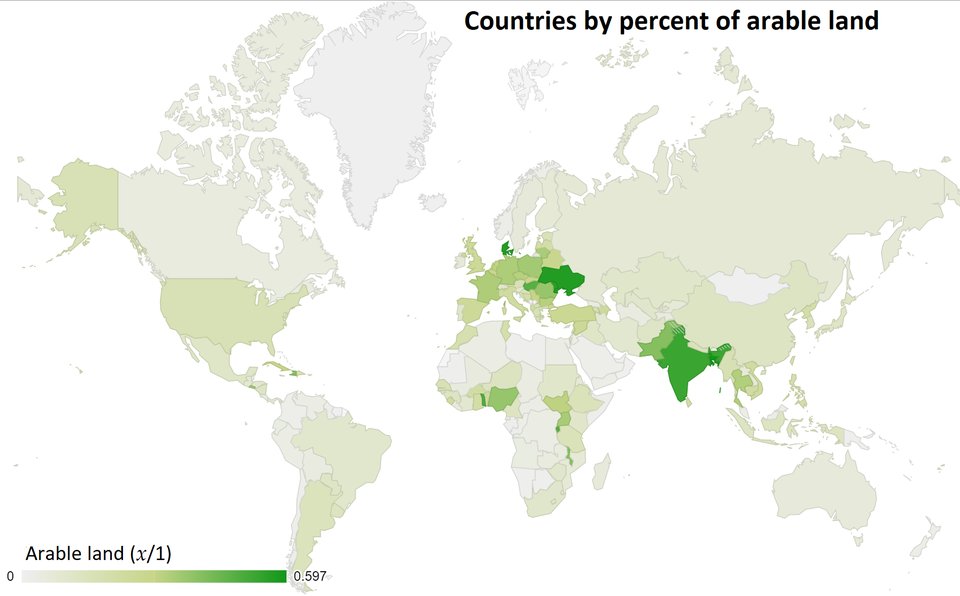 Countries by arable land percentage