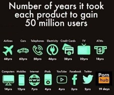 nerds_feed's tweet image. Our world