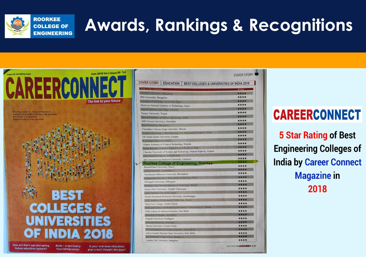 Roorkee College of Engineering (Official) (@RCERoorkee) / Twitter