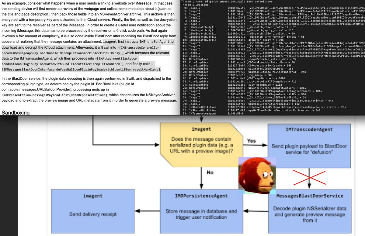 _coreDump's tweet photo. Looks like poor #BlastDoor never saw it coming... CVE-2021-30860 https://t.co/5HGiXSoPy3