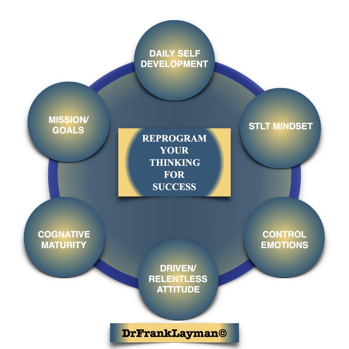 LowePublishing's tweet photo. Reprogram Your Thinking for Success. #DrFrankLayman
Goals for Achievement
https://t.co/rzgHrVsy9L
#SuccessMindset #inspiration #author #Writer #selfhelp #positivethinking #Mindset #Motivation #Growth #notebookwriting #amwriting
https://t.co/zyBda48WQZ https://t.co/g49wRye7mT