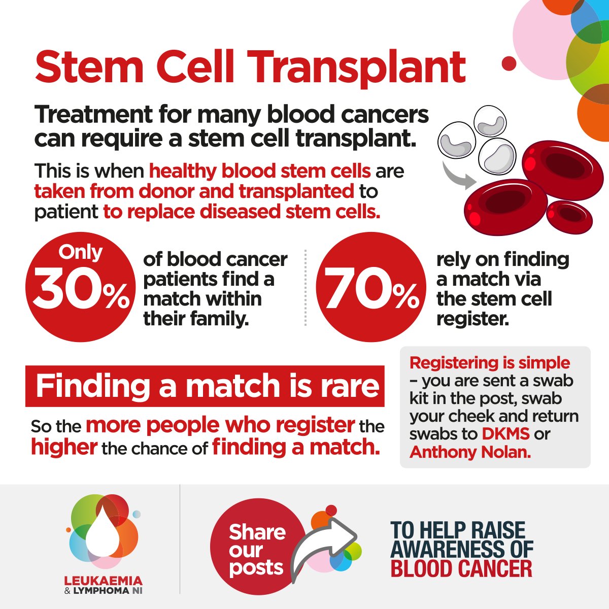#BCAM2021 #BloodCancerAwarenessMonth
#LLNI #BeBloodCancerAware
<a href="/DKMS_uk/">DKMS UK | We Delete Blood Cancer</a> <a href="/AnthonyNolan/">Anthony Nolan</a>