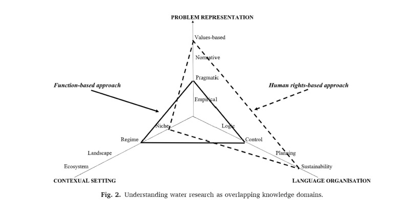 Review of UN World Water Development Reports shows that a transdisciplinary social discourse approach can untangle assumptions held by policymakers, practitioners and researchers about #IWRM bit.ly/3AdjWoZ <a href="/UlsterUni/">Ulster University</a> <a href="/Jan33t_Rondon/">Janeet Rondón</a> <a href="/lyda_paz/">Lyda Patricia Sabogal Paz</a> <a href="/GCRF_Safewater/">SAFEWATER</a>  <a href="/UN_Water/">UN-Water</a>