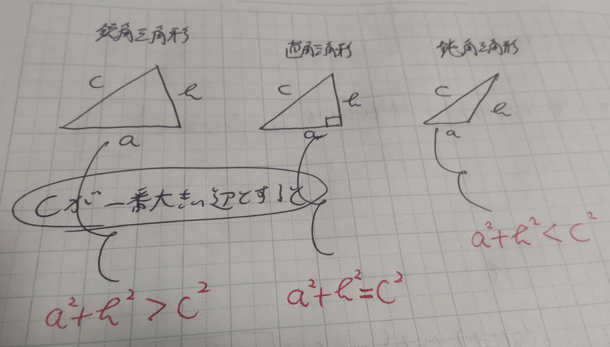 とぐむかう 数学 4点a B C D は同一円周上の点で Abcの面積は一定 よって 四角形abcdの面積は Acdの面積に依存 で Adcは 弧acの円周角 やから Tの値によって 点dがどこへいこうが一定 つまり Acdの面積 1 2 T 3 T Sind でsind