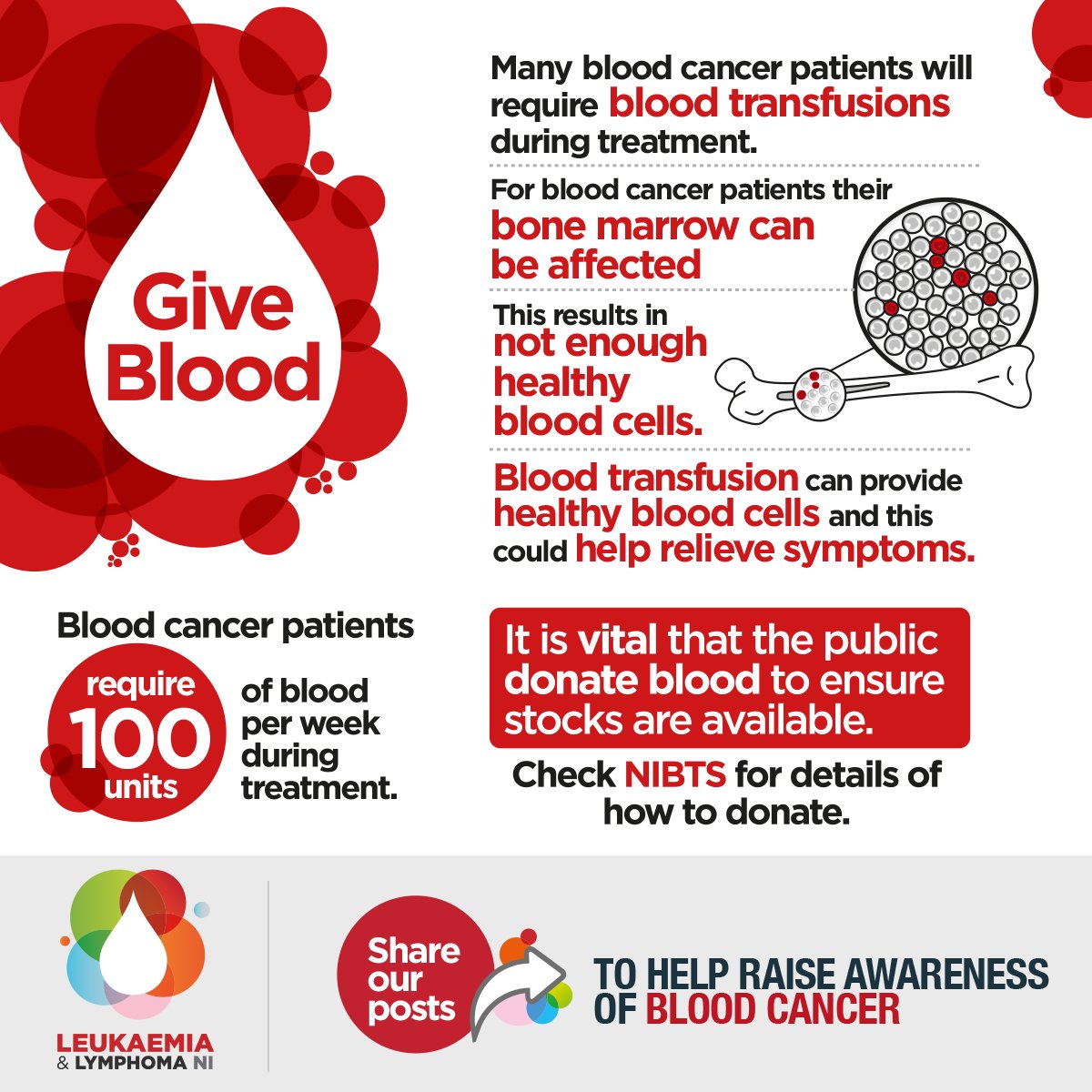 #BCAM2021 #BloodCancerAwarenessMonth
#LLNI #BeBloodCancerAware
<a href="/GiveBloodNI/">NI Blood Transfusion</a>