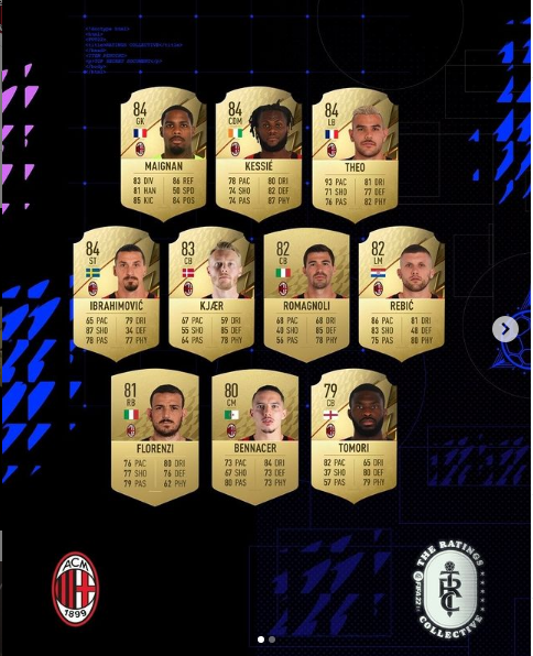Dutsinho's tweet photo. #FIFA22 #FIFA22Ratings #TeamACMilan 🔴⚫️ https://t.co/OAb5UPhv1m