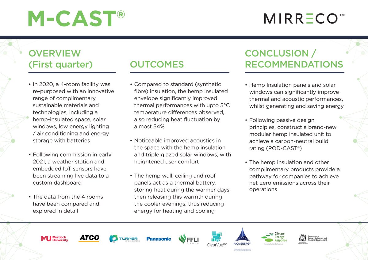 Lumecast1's tweet photo. Repost @Mirrecogroup 

Pursuing growth by fostering partnerships &amp; leveraging the strength of our R&amp;D, MIRRECO™ Hemp CAST® is an undeniably high-performing, #renewable photosynthetic material.

#hemp #renewables
#sustainability #energy
#environment #future 
#solar #netzero #bio https://t.co/G3jtRHB5d3