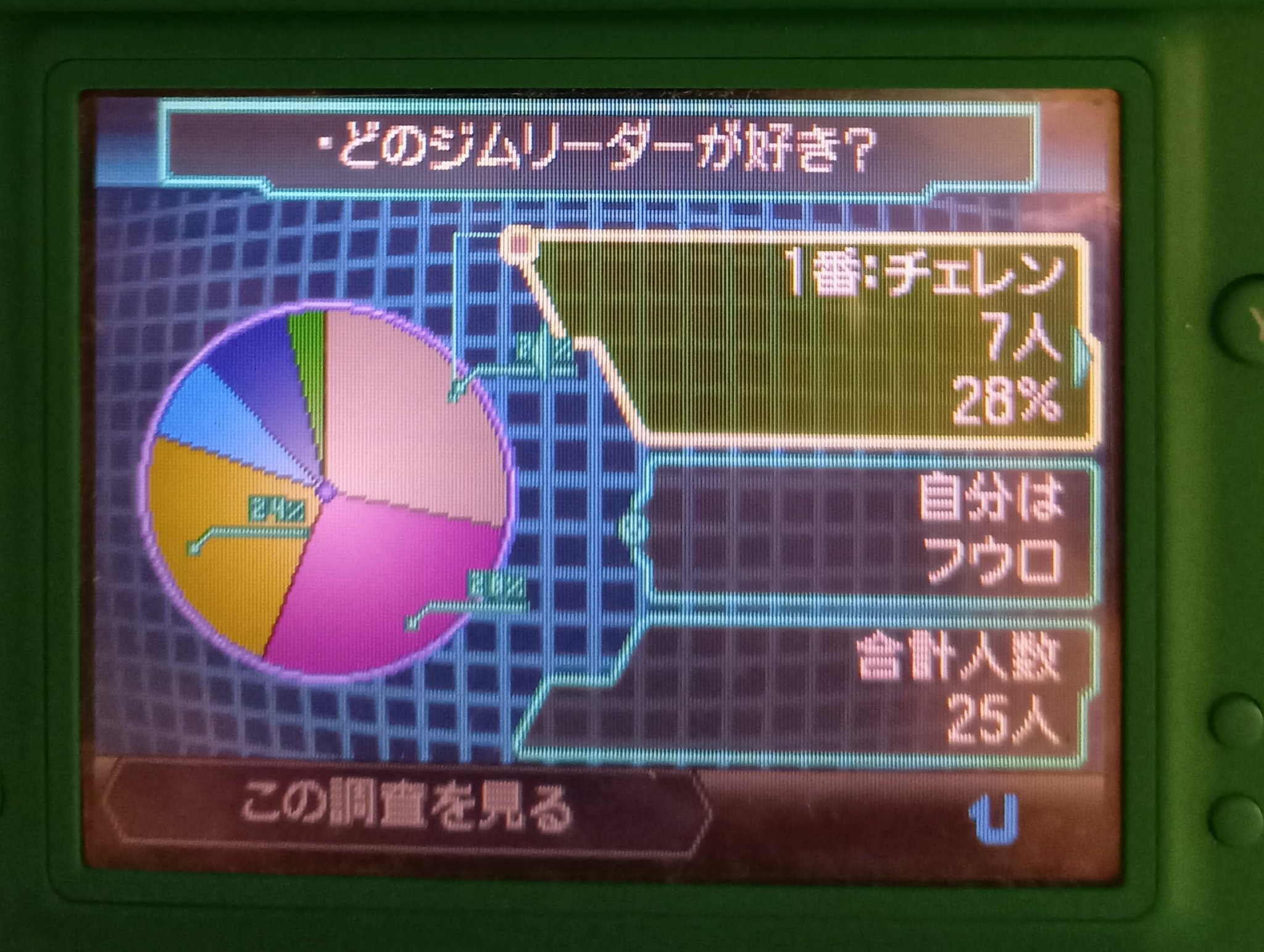 猫養毅 ポケモンbw2のすれ違い調査やジョインアベニューが好きだった 地方だからあまり集まらなかったけど 今のポケモンはこのようなゲームを持ち運びして遊ぶ要素が無いのが残念だわ T Co Ukwhwt755c Twitter 猫養毅 ポケモンbw2のすれ違い調査やジョインアベニューが好きだった 地方だからあまり集まらなかったけど 今のポケモンはこのようなゲームを持ち運びして遊ぶ要素が無いのが残念だわ T Co Ukwhwt755c Twitter
