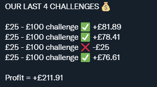 VIP Giveaway 💰

giving away 3 VIP memberships for this month

to enter 👇

(1) Follow  <a href="/TermProfit/">LTP Tipster</a> 
(2) Retweet ♻️ this tweet

will announce the winners at 8pm good luck 🤝