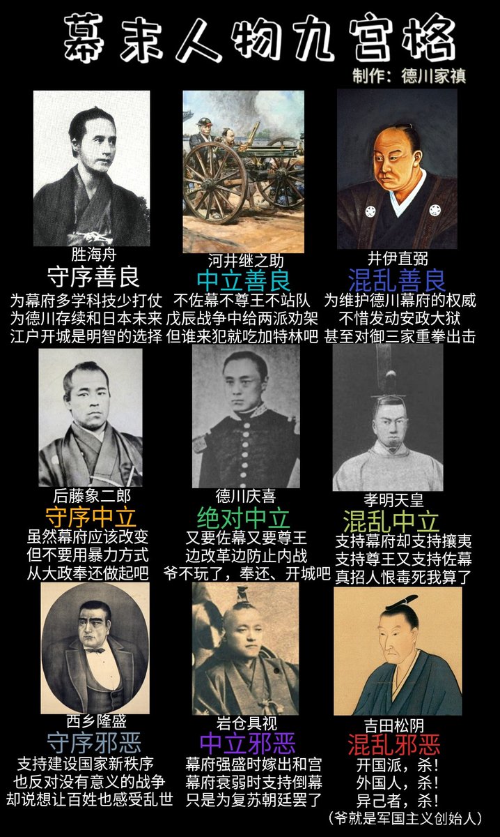 幕末阵营九宫格做了张好玩的图片，一次只能选九个，还有很多藩国、人物，日后再增加。 #戊辰戦争#幕末#会津使用说明：  1.欢迎合理使用，包括收藏、转发、插入文章视频，多多传播！ 2.禁止涂改、模糊、截取、拼接等断章取义行为。 3.绝对禁止消水印（否则日后水印盖的又大  ...
