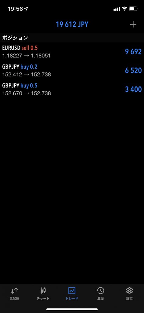 Takuzon's tweet photo. よしよし！
いいぞ！

#fx 
#EURUSD 
#GBPJPY https://t.co/utqQUrclxJ