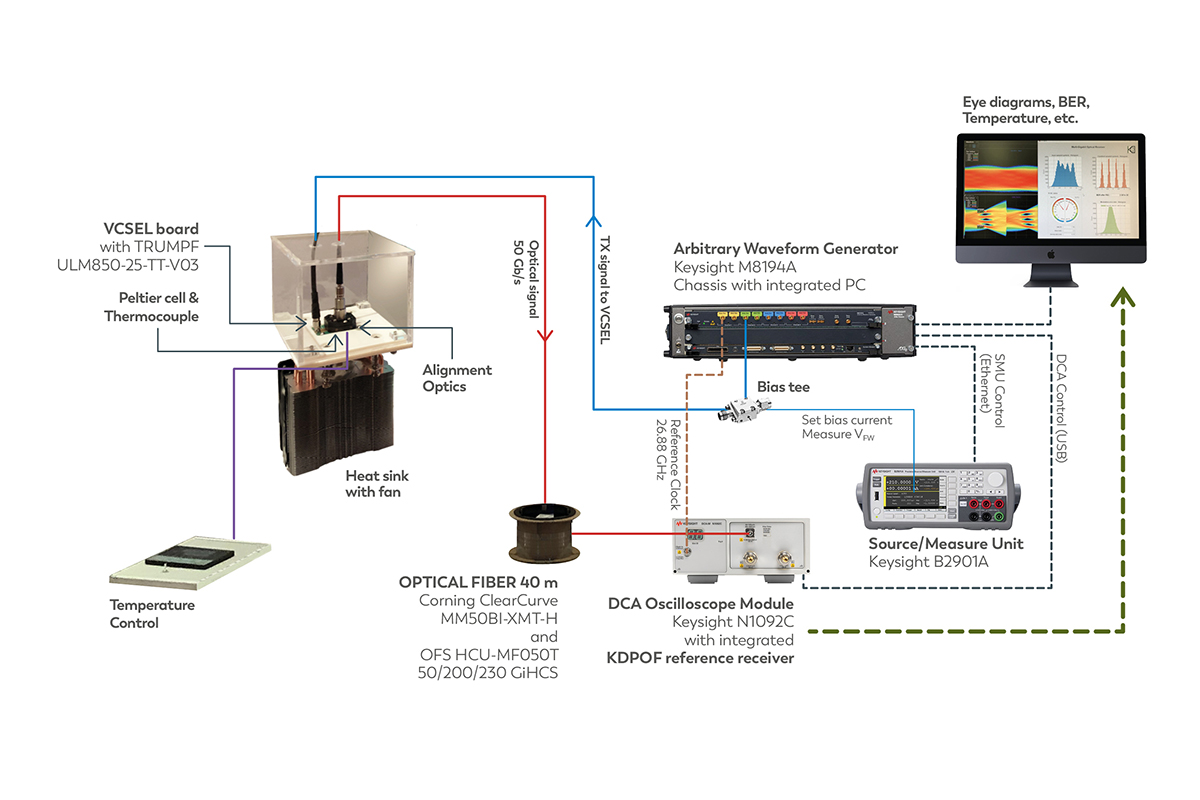 presseticker's tweet photo. Systemlösung für optische Kommunikation in Fahrzeugen https://t.co/lVPDnOkXNV
#KDPOF #Faseroptik #Multi-Gigabit #automotive #automotiveEthernet #Konnektivität #Fahrzeugnetzwerk #ADAS #autonomesFahren #vernetzteFahrzeuge #EMV #Photonik #ELIV #VDI https://t.co/CbBSglOvbL