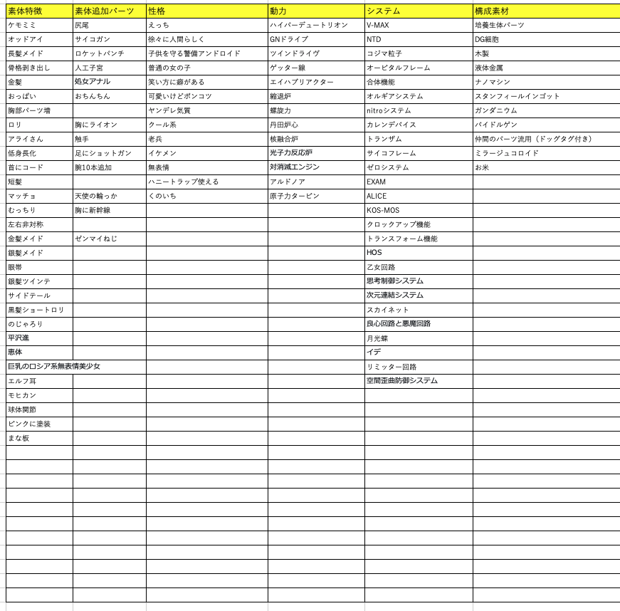 多すぎて全部遡れなかったけど確認しました。特に多かった意見を優先的に取り入れていこうかと思います 