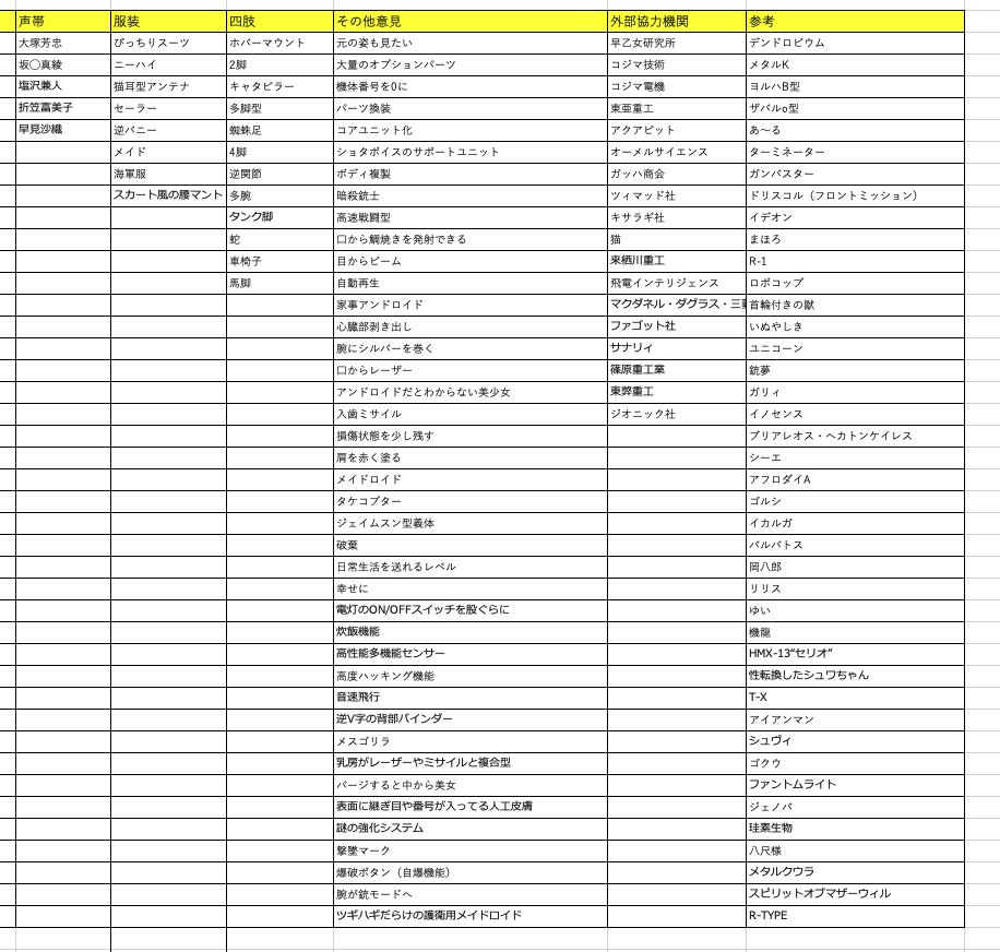 多すぎて全部遡れなかったけど確認しました。特に多かった意見を優先的に取り入れていこうかと思います 