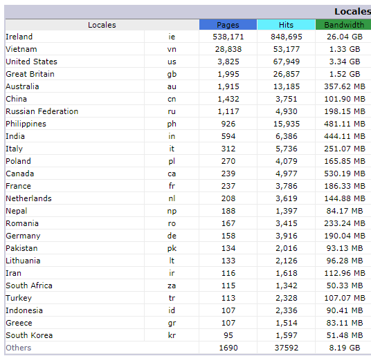 daddycow.com now has 200 members and nearly one million hits. We will take gCn coin as payment once advertising starts.