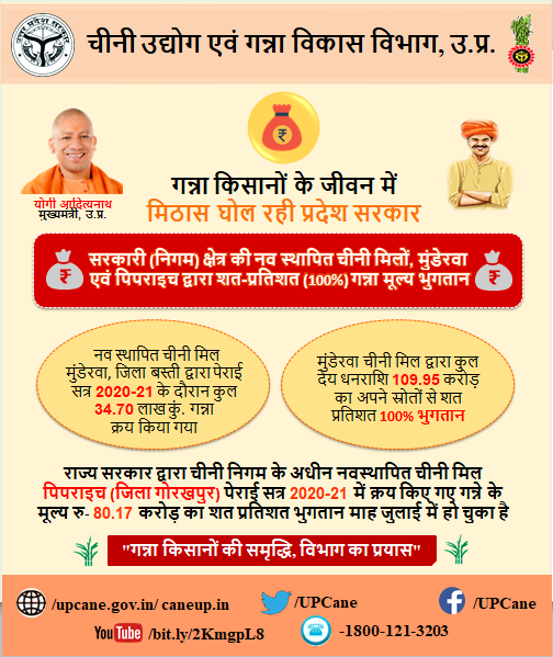 Cane Development UP (@upcane) on Twitter photo ''सरकारी (निगम) क्षेत्र की नव स्थापित चीनी मिलों, मुंडेरवा
एवं पिपराइच द्वारा शत-प्रतिशत (100%) गन्ना मूल्य भुगतान''
#canewebsite
upcanegov.in
caneup.in
E-ganna app
<a href="/UPGovt/">Government of UP</a>
<a href="/CMOfficeUP/">CM Office, GoUP</a>
<a href="/InfoDeptUP/">Information and Public Relations Department, UP</a> ''सरकारी (निगम) क्षेत्र की नव स्थापित चीनी मिलों, मुंडेरवा
एवं पिपराइच द्वारा शत-प्रतिशत (100%) गन्ना मूल्य भुगतान''
#canewebsite
upcanegov.in
caneup.in
E-ganna app
<a href="/UPGovt/">Government of UP</a>
<a href="/CMOfficeUP/">CM Office, GoUP</a>
<a href="/InfoDeptUP/">Information and Public Relations Department, UP</a>