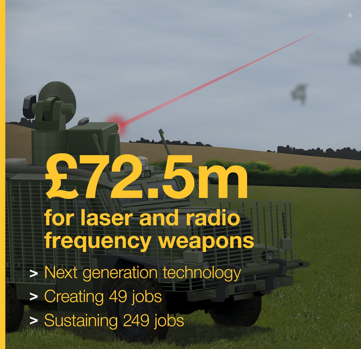 Ministry of Defence 🇬🇧 (@defencehq) on Twitter photo A £72.5m investment in the advancement of Directed Energy Weapons, producing laser and radio frequency weapons, will be tested by the <a href="/RoyalNavy/">Royal Navy</a> and <a href="/BritishArmy/">British Army 🇬🇧</a>.
Three contracts awarded to industry will sustain 249 jobs and create 49 more.
Read more ow.ly/jADI50G9zBS A £72.5m investment in the advancement of Directed Energy Weapons, producing laser and radio frequency weapons, will be tested by the <a href="/RoyalNavy/">Royal Navy</a> and <a href="/BritishArmy/">British Army 🇬🇧</a>.
Three contracts awarded to industry will sustain 249 jobs and create 49 more.
Read more ow.ly/jADI50G9zBS