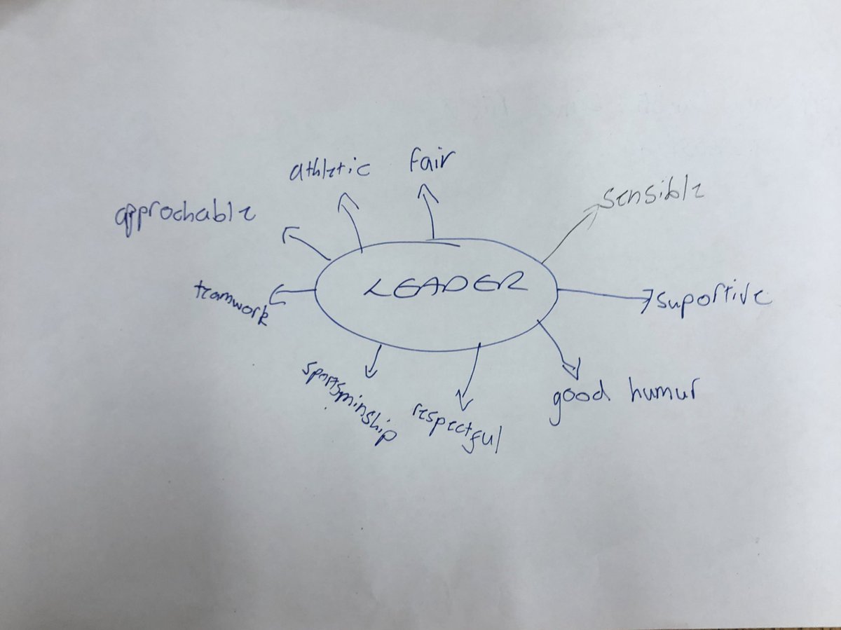 ActiveSchAngus's tweet photo. Excellent first Young Leaders session @StrathmorePS Interesting discussions around ‘what makes a good leader’ ⭐️ Also proactive ideas for developing a positive & active playground! #ActiveForfar #FutureLeaders #PositivePlaygrounds #ActiveStrathmore https://t.co/P9Bt1OFs96