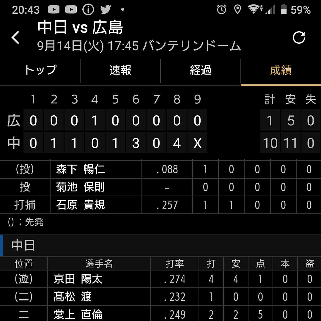 8烈火 على تويتر おっ グランパス ドラゴンズ 両方勝った クバがハット 京田が4安打とわ 名古屋グランパス 中日ドラゴンズ