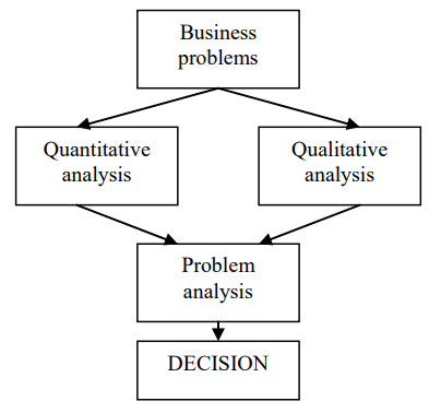 Statswork's tweet photo. Significance of quantitative techniques in the decision-making process, Read more details visit us: https://t.co/JmliVtHtqc
#Statswork #quantitativeanalysis #dataanalysis #dataanalysisservice #StatisticaldataAnalysis #statisticsdata #metaanaysis #datacollectionservices https://t.co/iyPPPT2hW2
