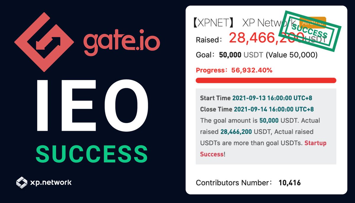 FrancisDhun's tweet photo. 🔥https://t.co/PyRCa3no2u IEO on https://t.co/XEXXoMunES was a huge success - oversubscribed by 56,832% (yes, 56 thousand percent!), with 10,416 submissions. chance to buy $XPNET on BSCPad and Occam. - the IDO is live now!🔥

@XPNetwork_ @OccamFi @BSCPad  #thecryptolifestyle https://t.co/2LVTV0FhdA