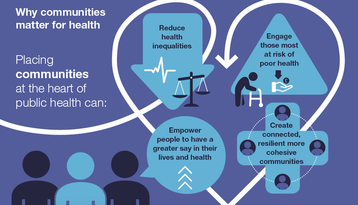 Context matters. Криптография. Work skills wordclouds. Public health issues картинки. Public problem.