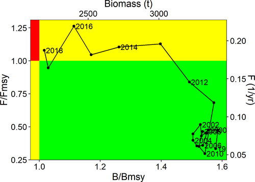 Robert Arlinghaus (moved to Blue Sky) tweet media