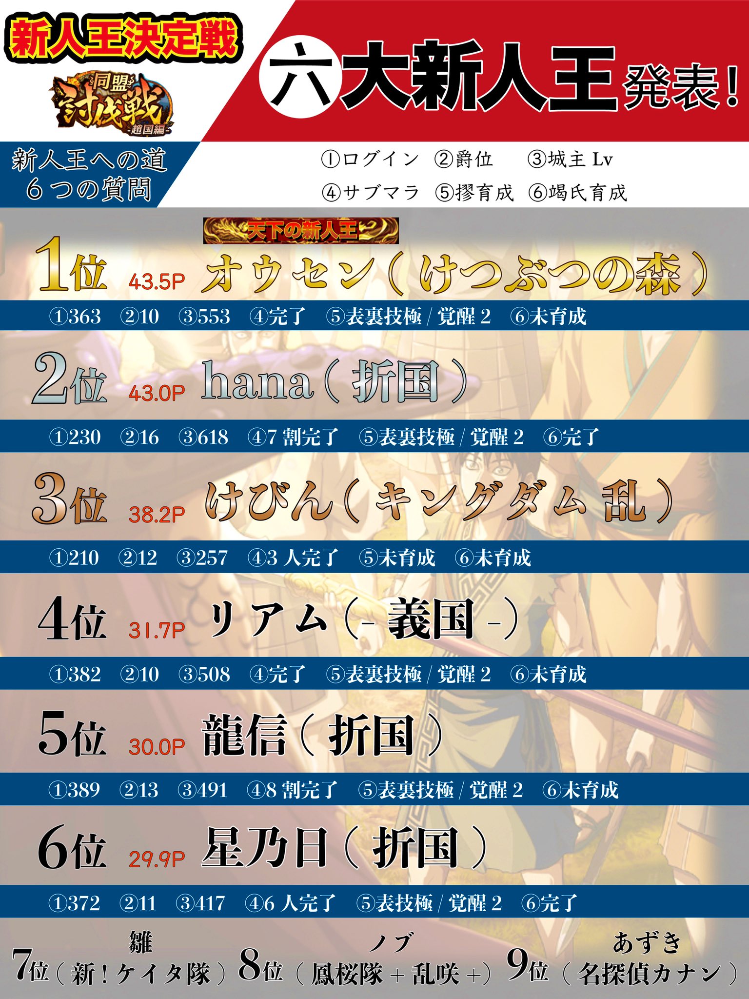 オウセン Oosen11 Twitter