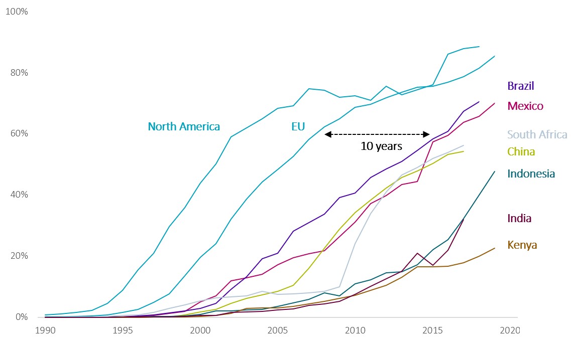 danielernstTMT's tweet photo. The next digital billion, its not just about China, and its not just about Facebook.  Kenya, Indonesia, India.. its a big world. #RobecoTrendWatch #DailySketch #NDB 
https://t.co/JqOC03QPTt https://t.co/Ug9AWFbaXF