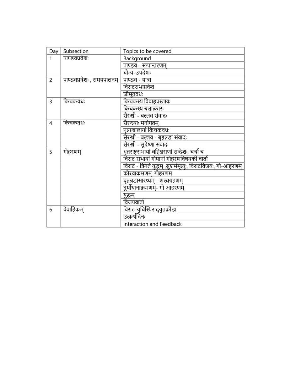There are five upaparva-s (subsections) of Virāṭa-parvan. This workshop aims to do a more detailed s...