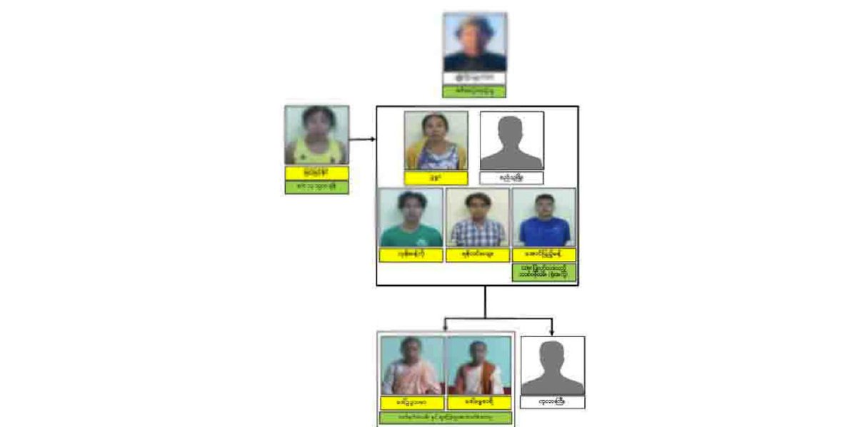With accuse of Robbing Irrawaddy Bank&amp; being PDF members,Military Terrorists abducted 7 innocent civilians including 2 nuns  by creating fabricated weapons &amp;stories at Bago and announced from their Paragonada Channels today. Same strategy of Junta like 1988,.(1/2). #Sep14Coup