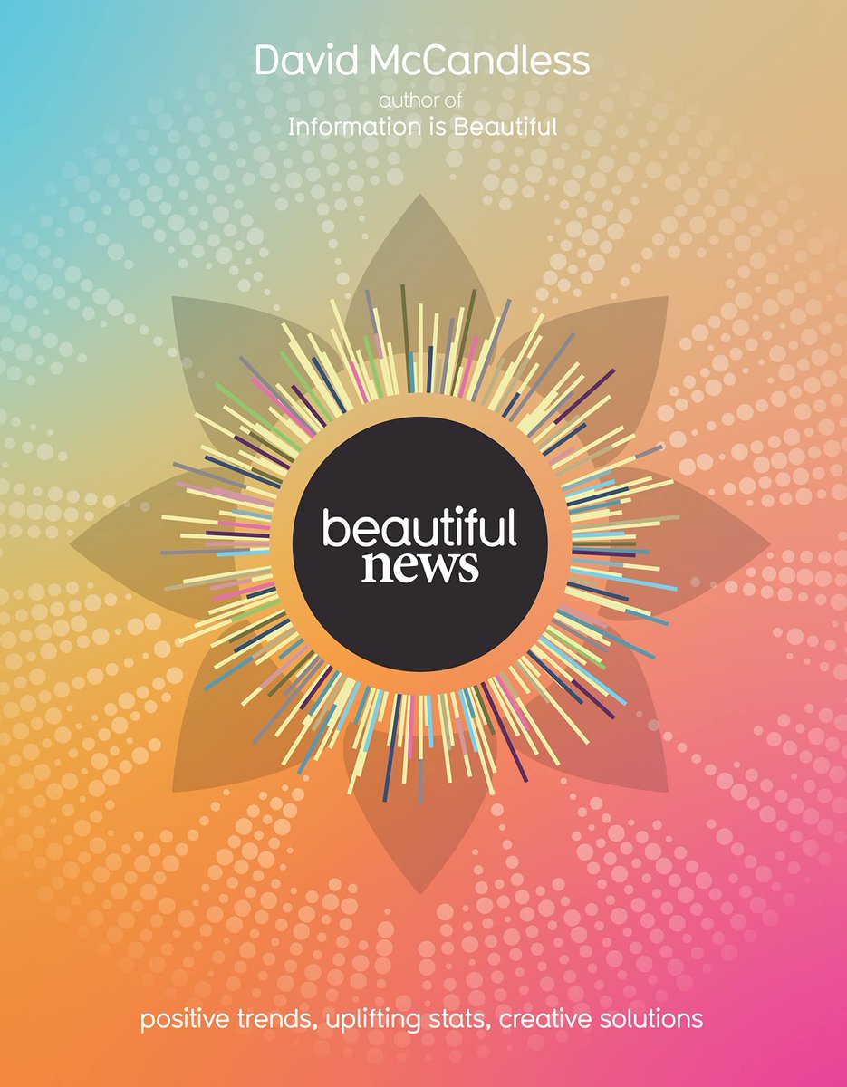 We’ve created an #infographic book based on <a href="/beautiful__news/">Beautiful News Daily</a>. 256 pages of the world's most positive stats &amp; trends + more. Out Sep 30th. 
bit.ly/3Ee70S3