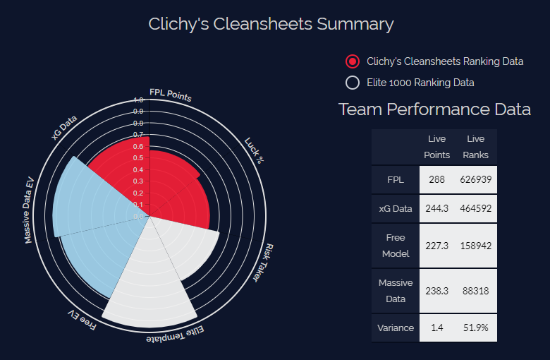 FPL Review tweet media