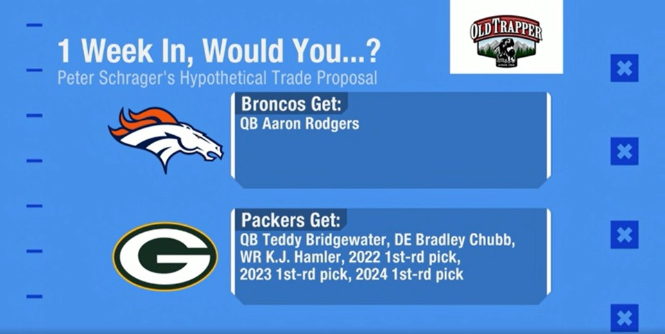 PSchrags's tweet photo. Stirring the pot on @gmfb today. 

Barring a wild turn of events, Rodgers likely isn’t coming back next year. 

So, Packers fans, what say you in regards to the following hypothetical trade offer from Denver? 👇🏼 https://t.co/6dXCMcUdWx