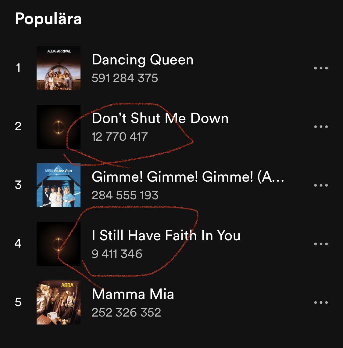 fredricnystrom's tweet photo. ABBA och Drake släppte nya låtar ungefär samtidigt. Succé säger ABBA. Undrar vilka uttryck Drake använder? https://t.co/Wqh3nq3LNU
