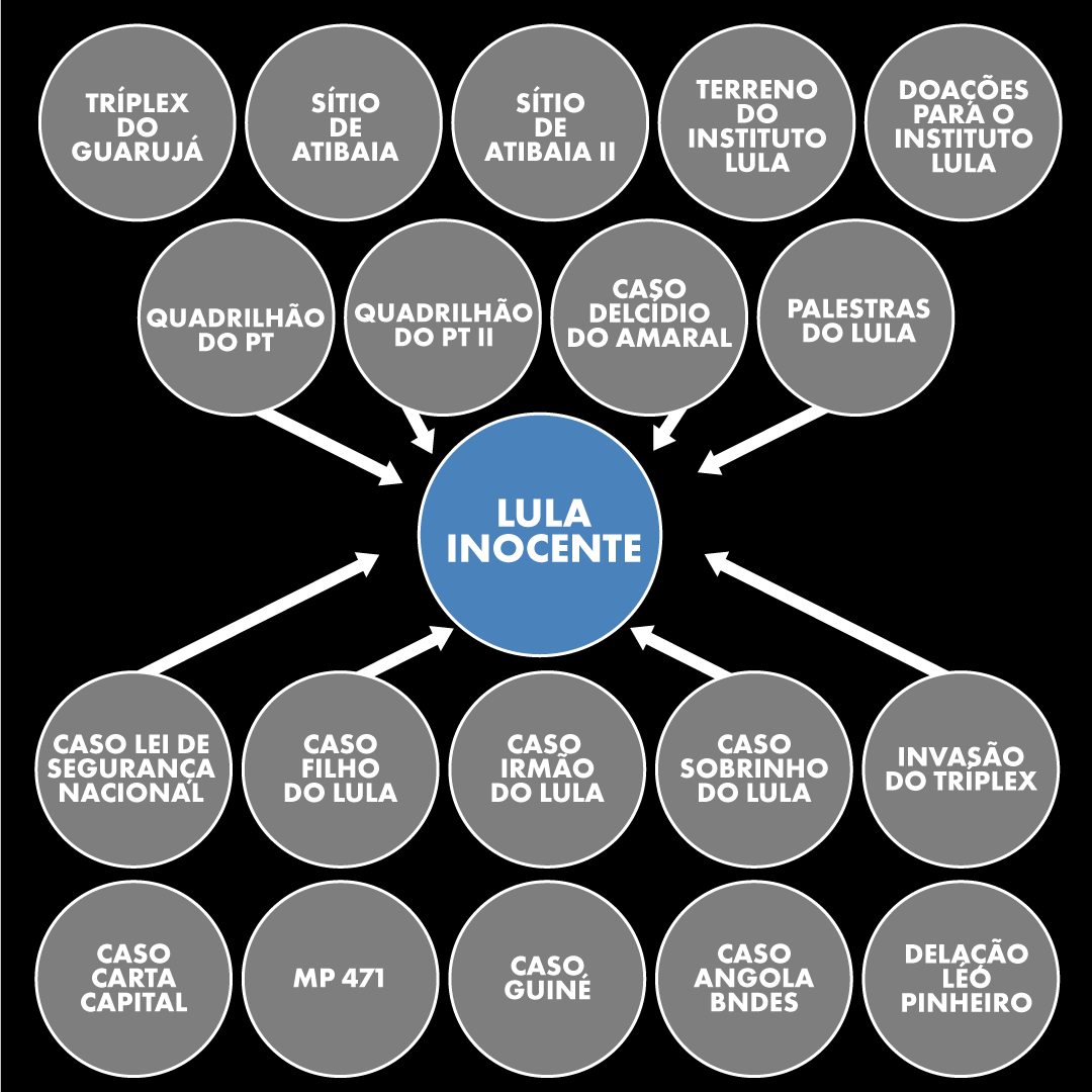 inst_lula's tweet photo. No aniversário daquele famoso PowerPoint, o que comemoramos são as 19 VITÓRIAS de @LulaOficial na Justiça! 💪 https://t.co/SUlwR5GOfr
