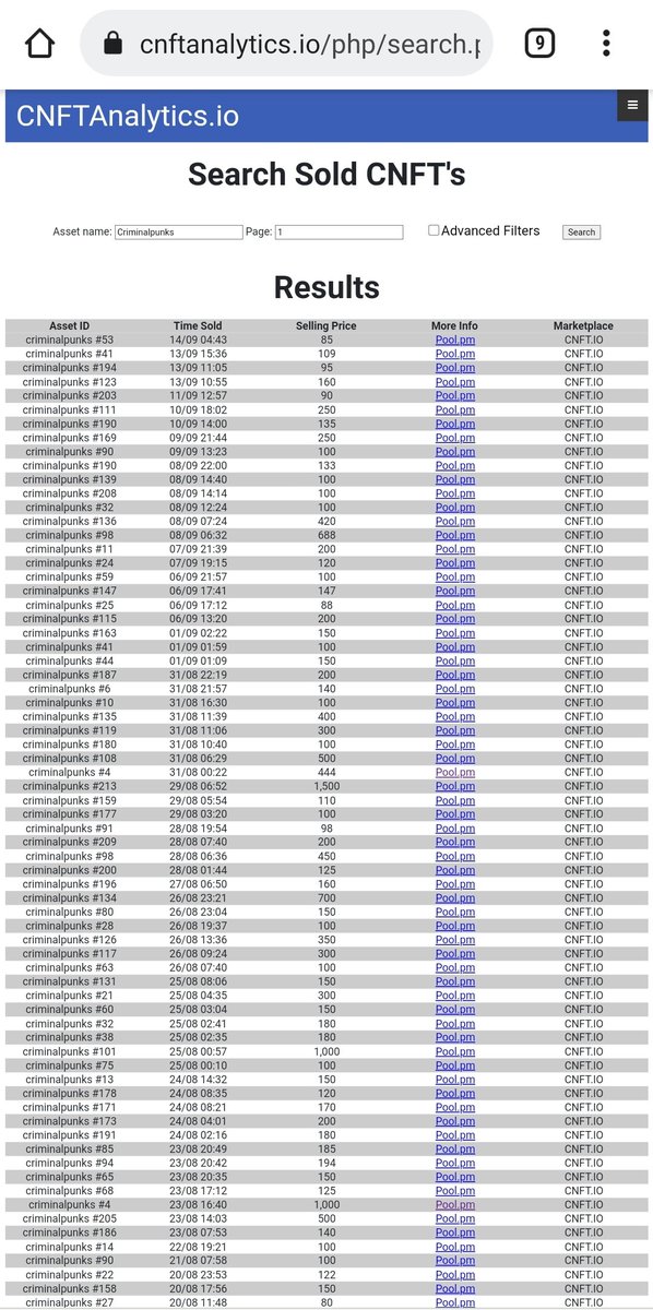 criminalpunks's tweet photo. I check on Criminalpunks' selling price regularly, and I know for sure that the price has reached the Dip already! For investment you don't buy when the price is high, right? You buy when the price already at its dip. Then now you know what to do 😉
#criminalpunks #CNFTs #NFTs https://t.co/1OTfQbWikc