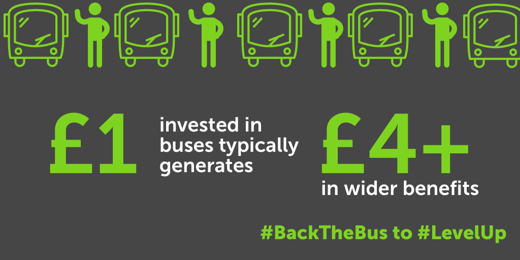 UTG_UK's tweet photo. The bus represents excellent value for the public purse. Our new report shows why the Spending Review must #BackTheBus to #LevelUp &amp; why additional funding will be needed to deliver the ambitions of the National Bus Strategy. Read it here: https://t.co/qJWmN6vXWL https://t.co/at1bQQE2yw
